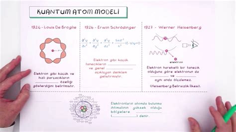 bohr atom modeli kimya 11